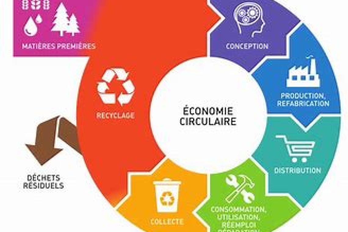 OMONDO ÉCONOMIE - L'économie circulaire 2.0 : l'IA au service du recyclage